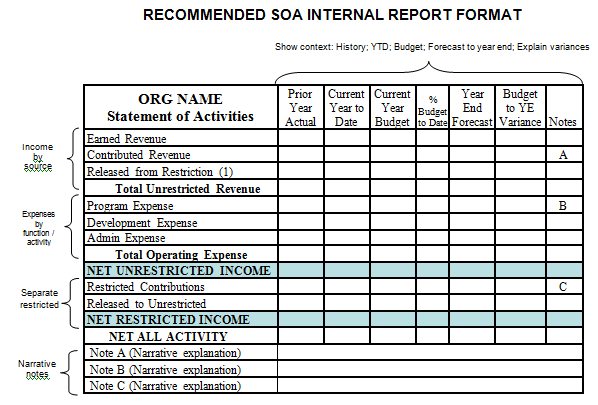 Ford foundation grant/donation organisation board